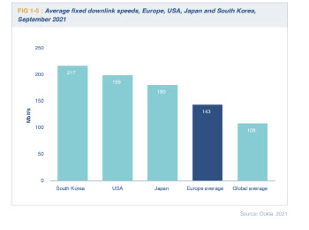 한국, 美에 비해…통신비는 '절반', 속도는 월등히 좋아
