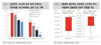 "코스피, 기술적 반등일 뿐…추세 전환 어렵다"