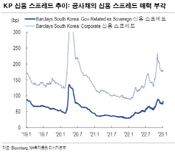 수은 달러채 발행 호조…한국물 온기 기대
