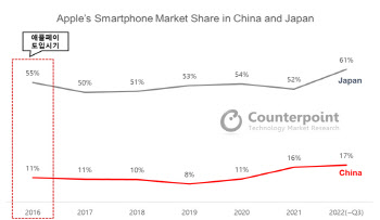 “애플페이 상륙하더라도…국내 스마트폰 시장 변화 없을 것”