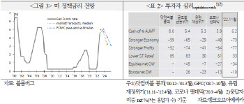 국금센터 "올해 글로벌 자금, 채권으로 이동…하반기에야 주식 회복"