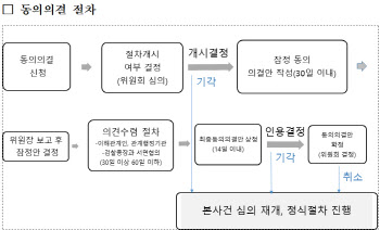 ‘삼성에 갑질’ 브로드컴, 200억+α 반도체지원 제안