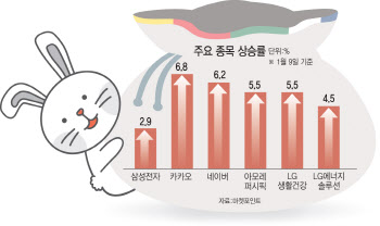 파월 단속에도…코스피, 단기 상승 기대되는 이유