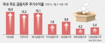 "새해 ETF 주인공은 '채권형'…최선호 中은 투자시기 유의”