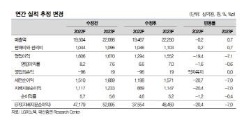 LG이노텍, 4Q 컨센서스 하회…애플 부진으로 목표가↓-대신