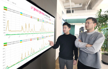 ‘U+클라우드 멀티커넥트’ 출시 5개월여만 300여회선 돌파