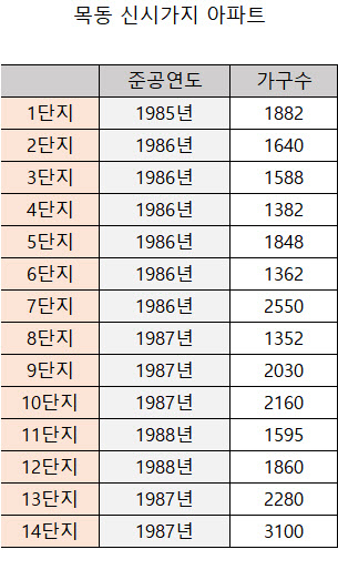 "매수 문의전화 하루 수십통…시장 오랜만에 활기"