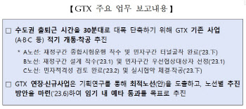 국토부, GTX-A 개통 앞두고 서울·인천·경기와 머리 맞댄다