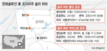 바이든 "한화그룹 美태양광 투자, 미국경제에 대형호재"