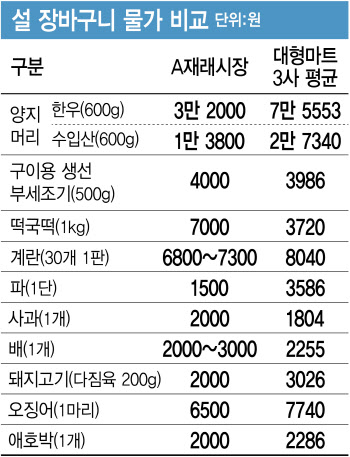  “얼마나 재고를 쌓아야 할 지 감이 안잡혀 답답합니다”