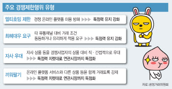 네카라쿠배 공정위 감시망 촘촘해진다…업계는 “혁신 죽이기”