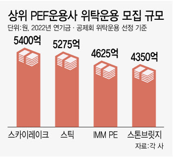 '고금리에 못 살겠다'…인수금융 없는 M&A 속도 낸다