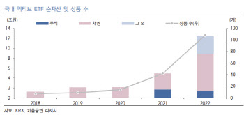 "액티브 ETF, 작년 부진했지만…전체 파이 키울 동력"