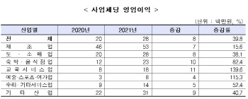 카페 알바도 유급휴가에 연장근로수당 받나…소상공인 ‘부글부글’