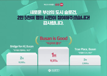 부산 새 슬로건 ‘Busan is Good’ 선정…시민들 반응 보니