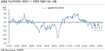 "코스피 이번주 2330~2430P…숨고르기 장세 돌입"