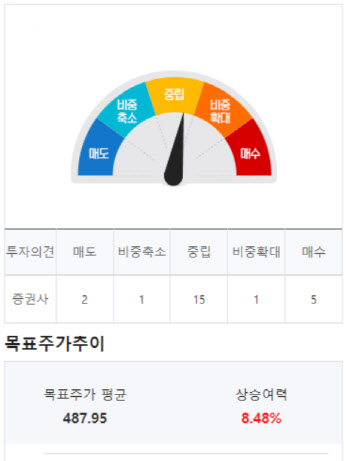 (영상)美최대 방산기업 록히드마틴, 美부채급증 직격탄?...이유보니