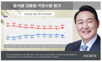 친윤계vs비윤계, 반복된 갈등에 발목잡힌 尹