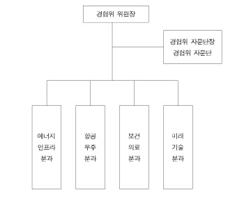 무협, ‘한-UAE 경제협력위원회’ 설립…“민간 채널 가동”