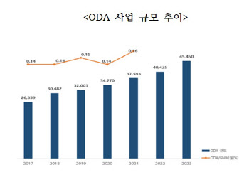 혈세 퍼부어 쌀값 안정시킨다지만…수급 불균형 해소없인 역부족