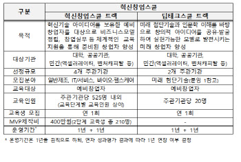 중기부, 혁신창업스쿨 주관기관 6개 신규 모집