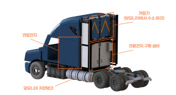 SK이노 투자한 美 기업, 암모니아로 대형트럭 움직였다