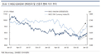 "선진국보다 신흥국 증시 선방…亞, 매력적 투자처"