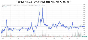 '김치 프리미엄' 노리고 외화 4.3조 유출…은행은 '어서옵쇼'