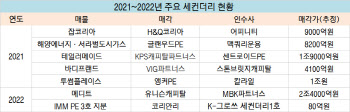 엑시트 막막한 M&A 시장…세컨더리에서 답을 찾다