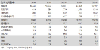 LS, 신성장 동력 기대감…기업가치 상승 전망-IBK