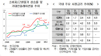 현대경제硏 "올해 성장률 1.8% 하향…정부 정책 따라 2% 가능성도"