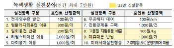 "환경도 살리고 절약까지"…앞으로 텀블러 쓰면 800원 아낀다