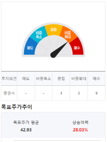 (영상)모빌아이, 잠재력 큰 자율주행주...“2030년까지 매출 10배”