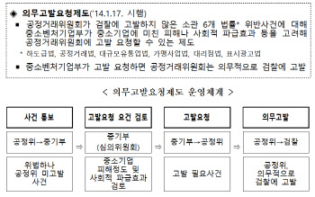 중기부, 수급사업자에 부당 이익 수취 GS리테일 공정위 고발요청