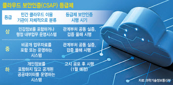 클라우드 예산 줄고, 공공SW 갈등은 심화…공공정보화, 연초부터 '삐그덕'