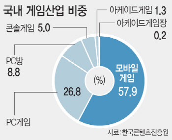 해외서 제동걸린 MS·블리자드 합병…韓서도 ‘난색’