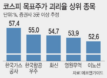 암울한 어닝시즌에도…실적 느는 저평가株 있다