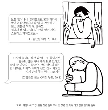 "나가기가 무서워요" 고립·은둔 청년…서울시에만 13만명