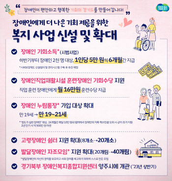 김동연 시그니쳐 '기회'.. 장애인 기회소득 본격 시동