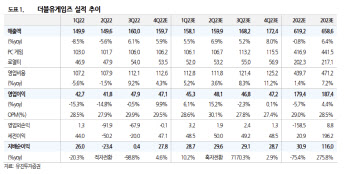 더블유게임즈, '슈퍼네이션' 인수…아이게이밍 사업 확대 기대감-유진