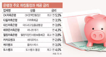 명절에 생긴 세뱃돈·떡값, 연 5.5% 파킹통장에 넣어볼까