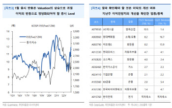 "결국엔 실적…전망치 오르는 LIG넥스원·현대백 등 주목"