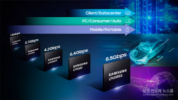 불황 뚫는 기술 개발…삼성·SK, 모바일 D램 속도전