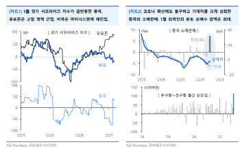 "중국, 규제완화 흐름도…증시 디스카운트 해소 지속"