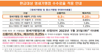 작년 하반기 신규 카드 가맹점 18.7만곳...34만원 환급