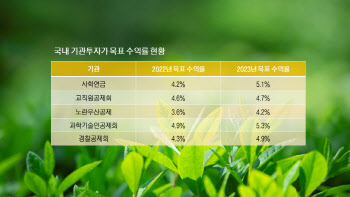 큰손들 새해 심기일전…수익률 눈높이 줄상향