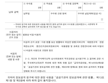 “尹정부 장·차관 7명, ‘주식 36억’ 백지신탁 신고 안해…공개 투명해야”