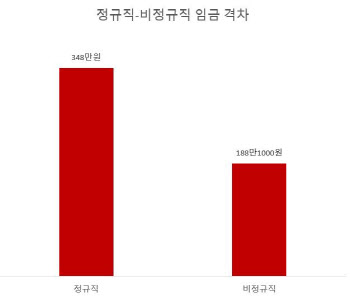 노동개혁, 노노 관계에 달렸다