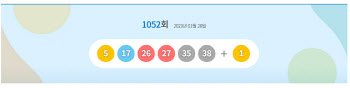 1052회 로또 1등 5·17·26·27·35·38…보너스 1