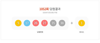 제1052회 로또 1등 11명…당첨금 23억4168만원